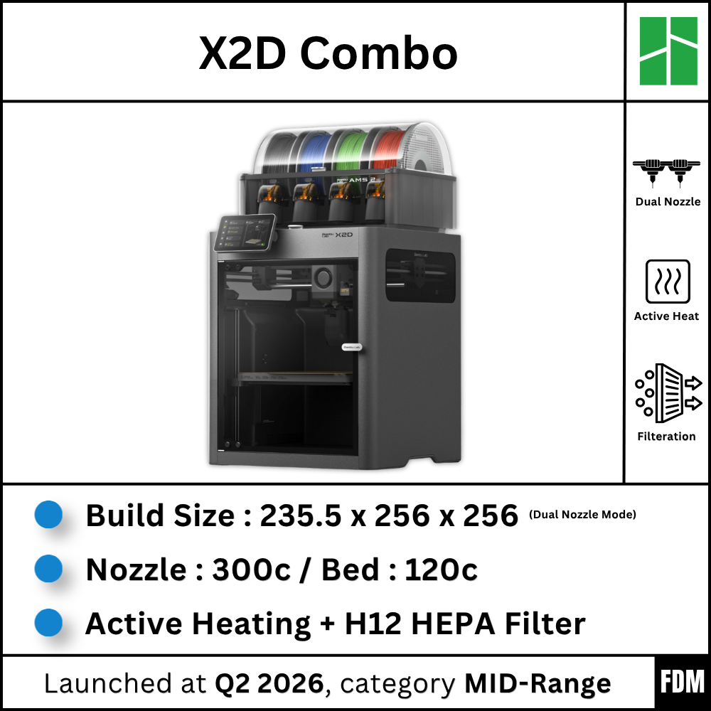 BAMBU LAB X2D X2DC (1)