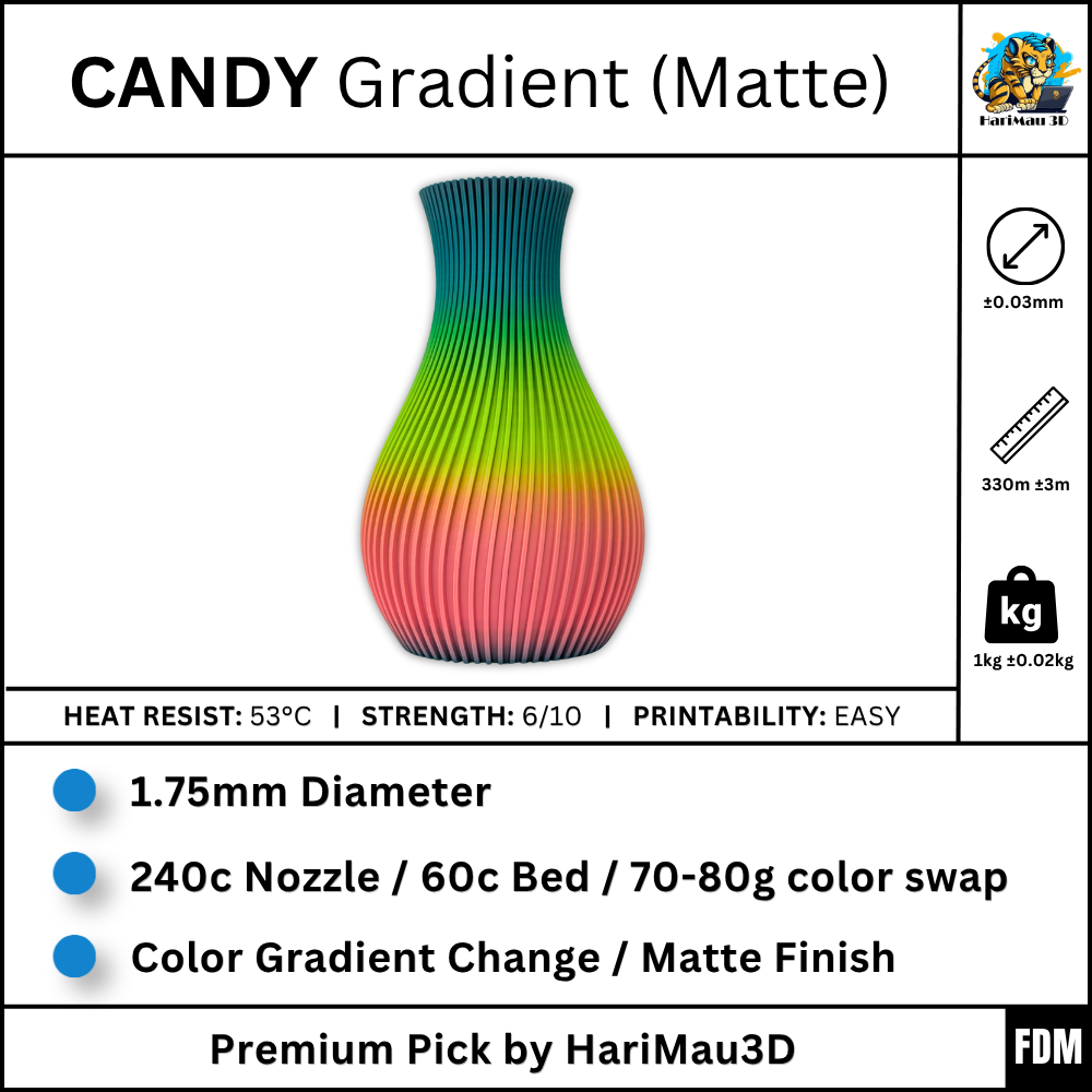 CANDY (Matte)