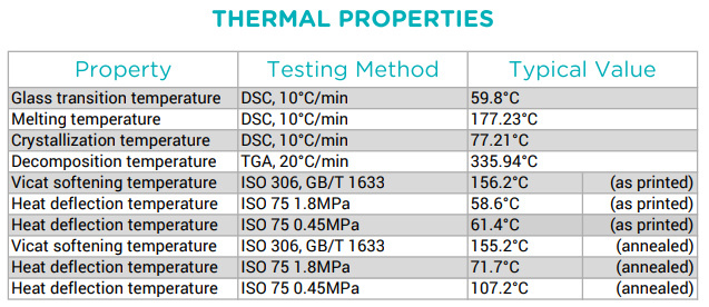Thermal Properties