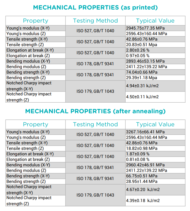 Mechanical Properties