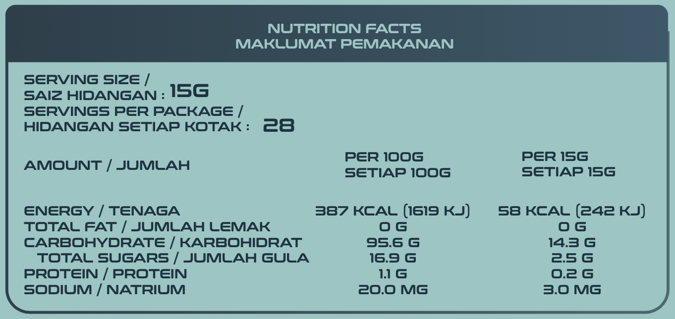 Ingredient crop box