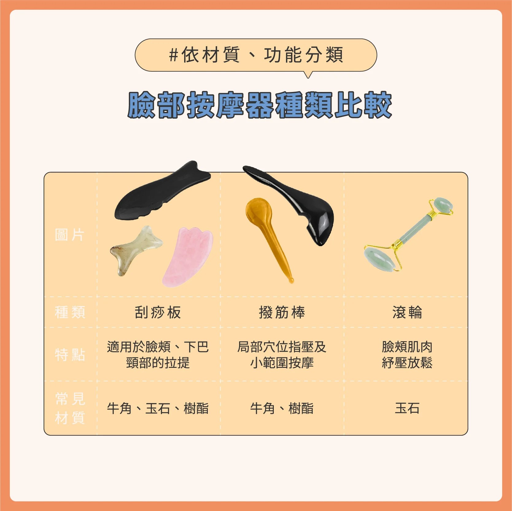 臉部按摩器挑選03