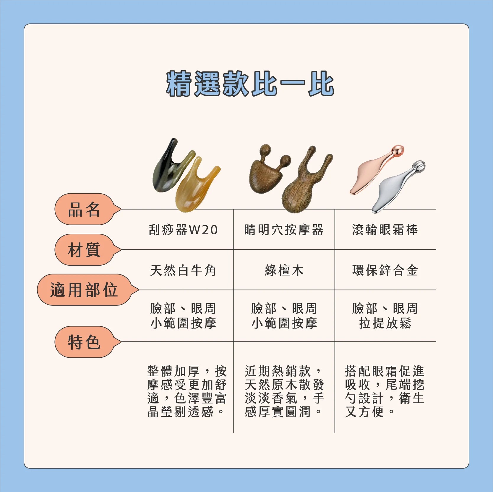 臉部按摩器挑選02