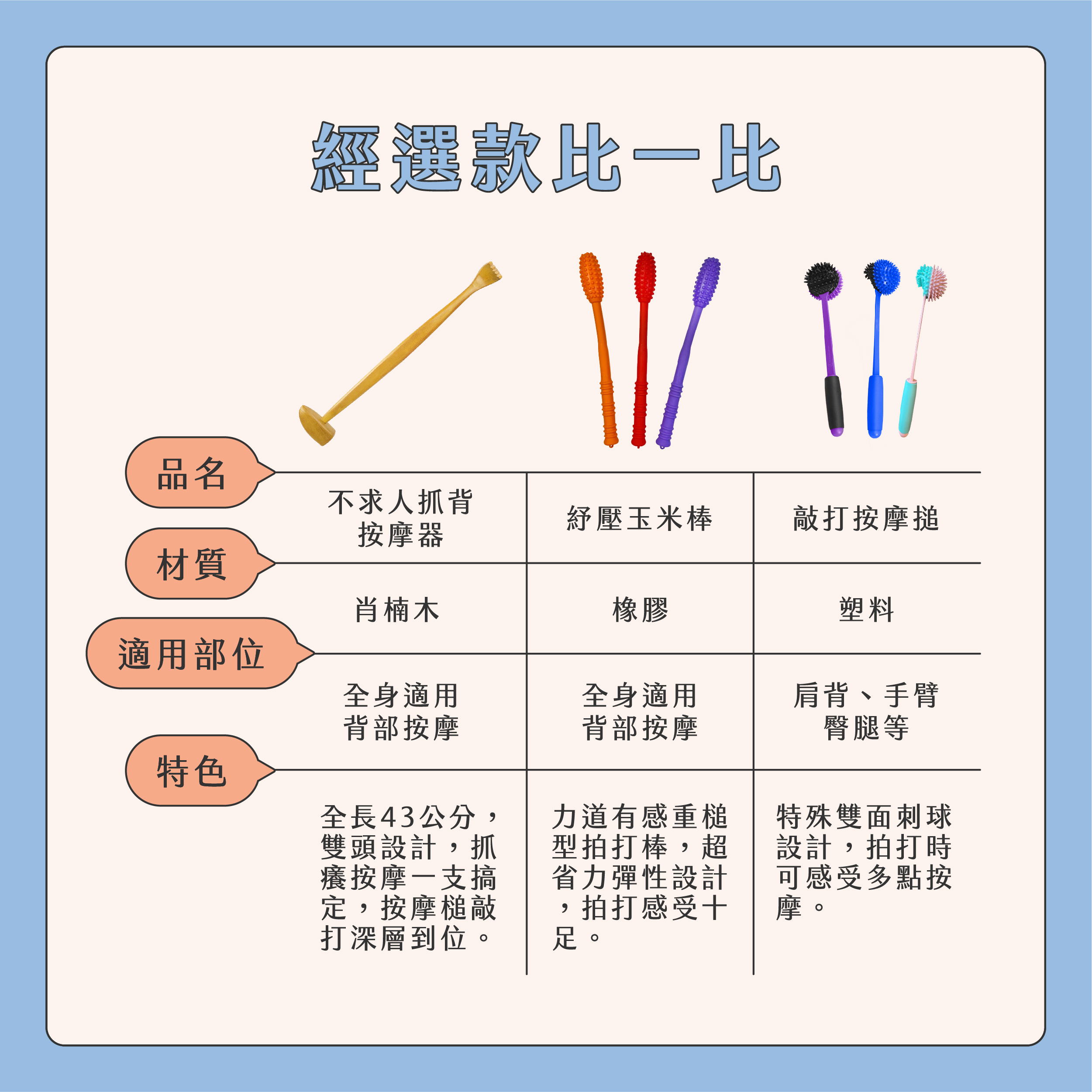 臉部按摩器挑選02