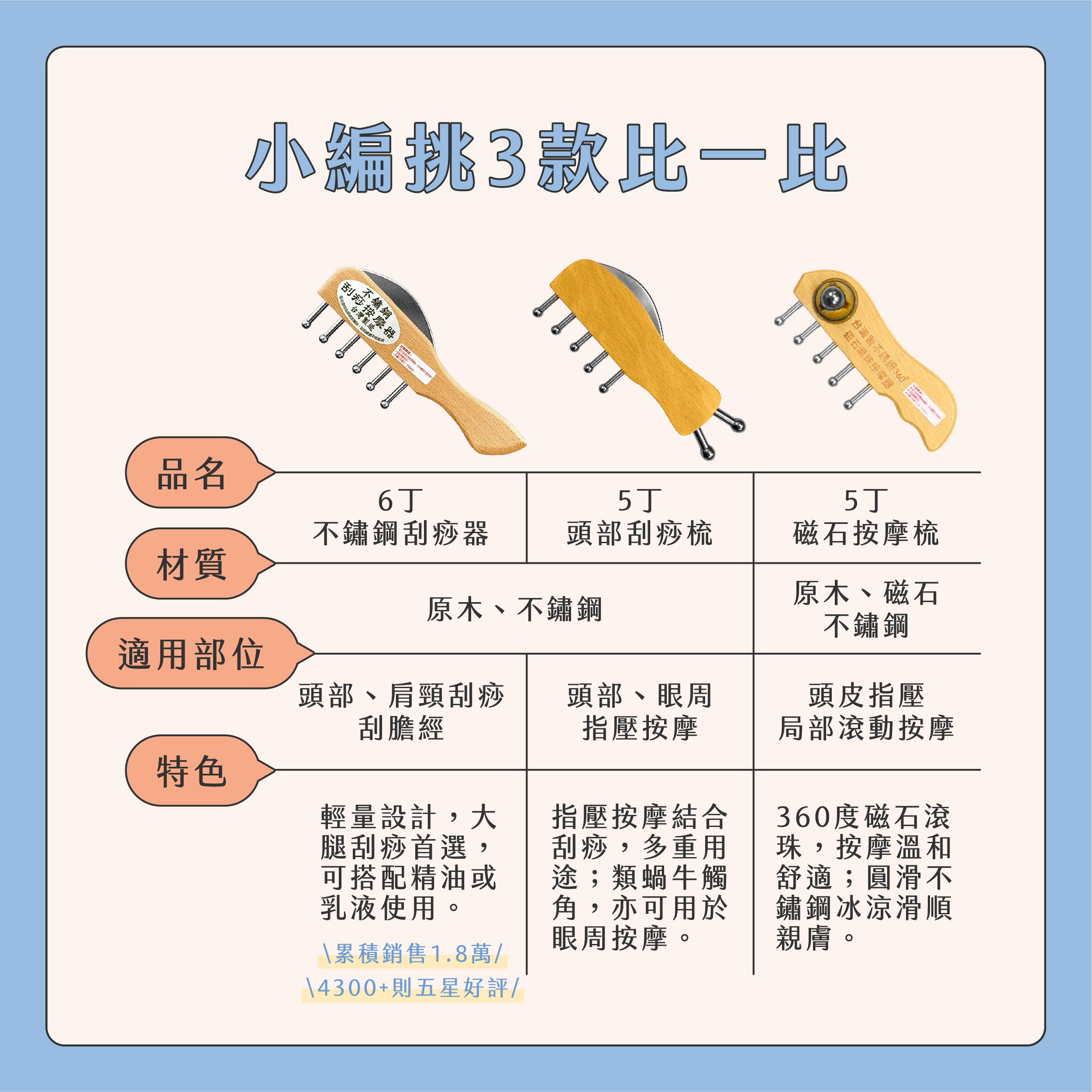 臉部按摩器挑選02