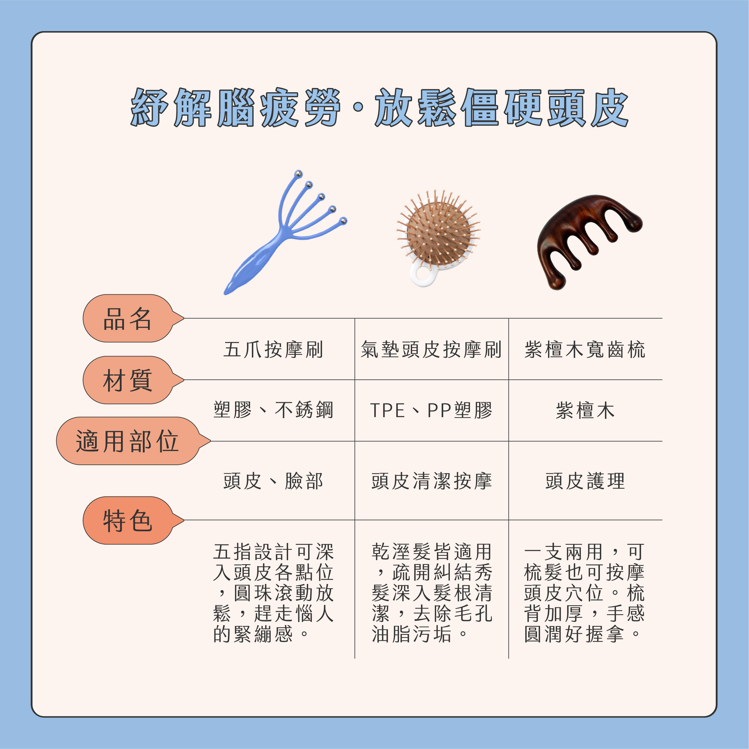 臉部按摩器挑選02