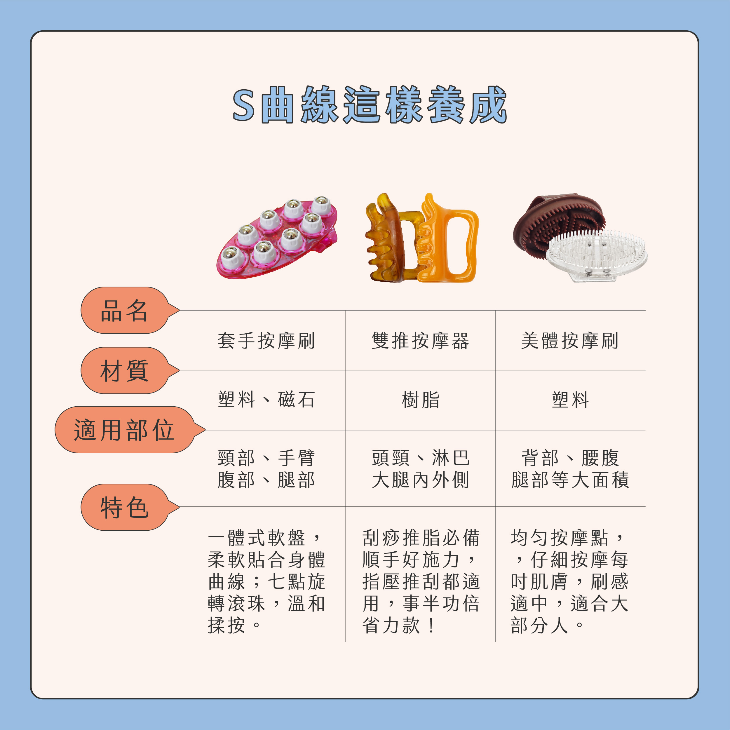 臉部按摩器挑選02