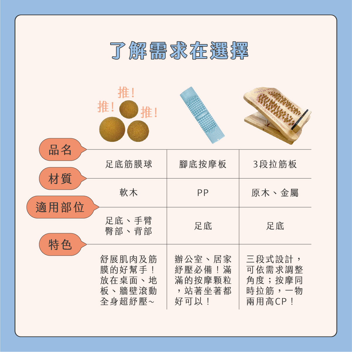 臉部按摩器挑選02