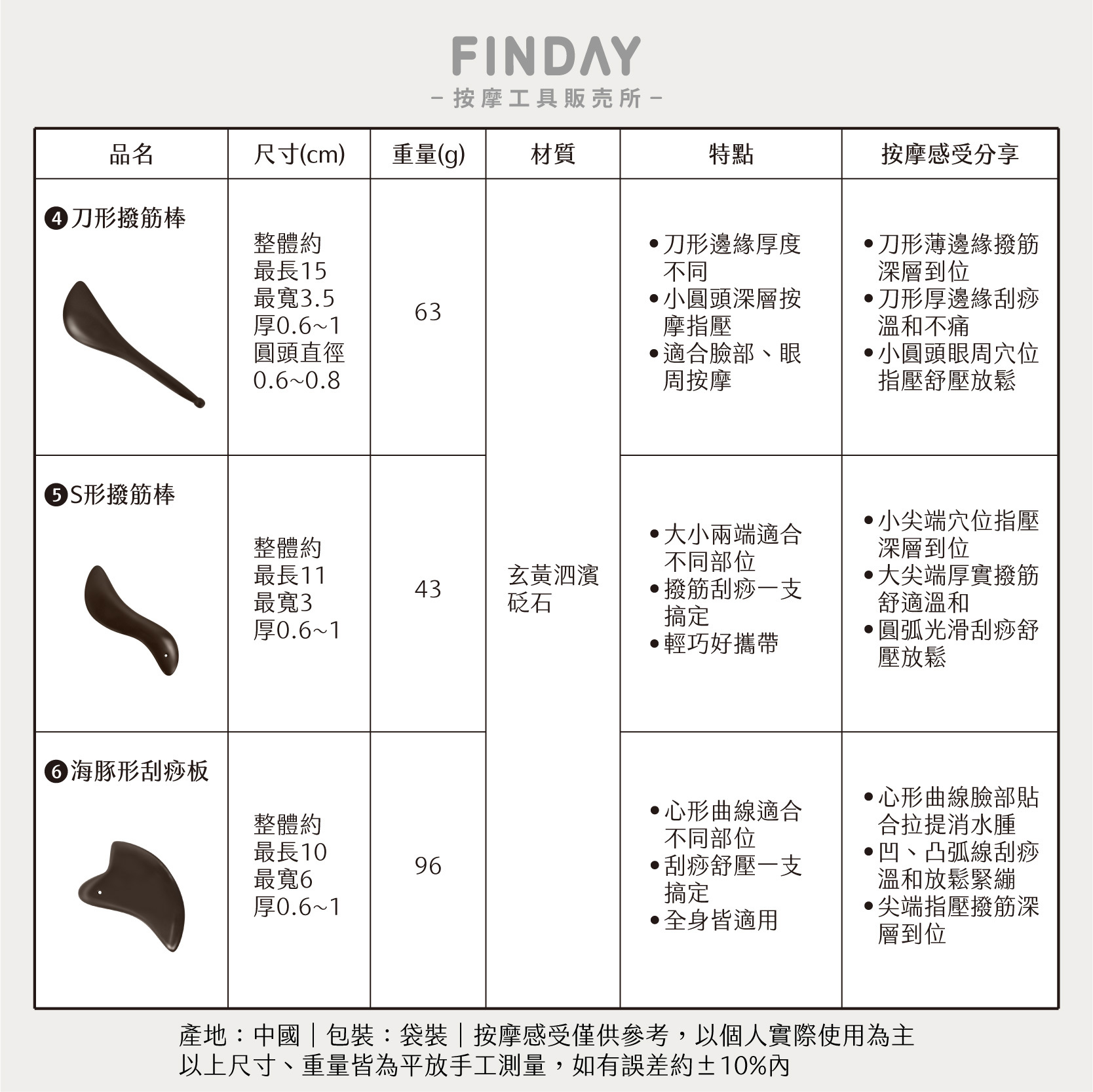 3112088+3112089+3112090+3112091+3112092+3112093_砭石按摩器-09