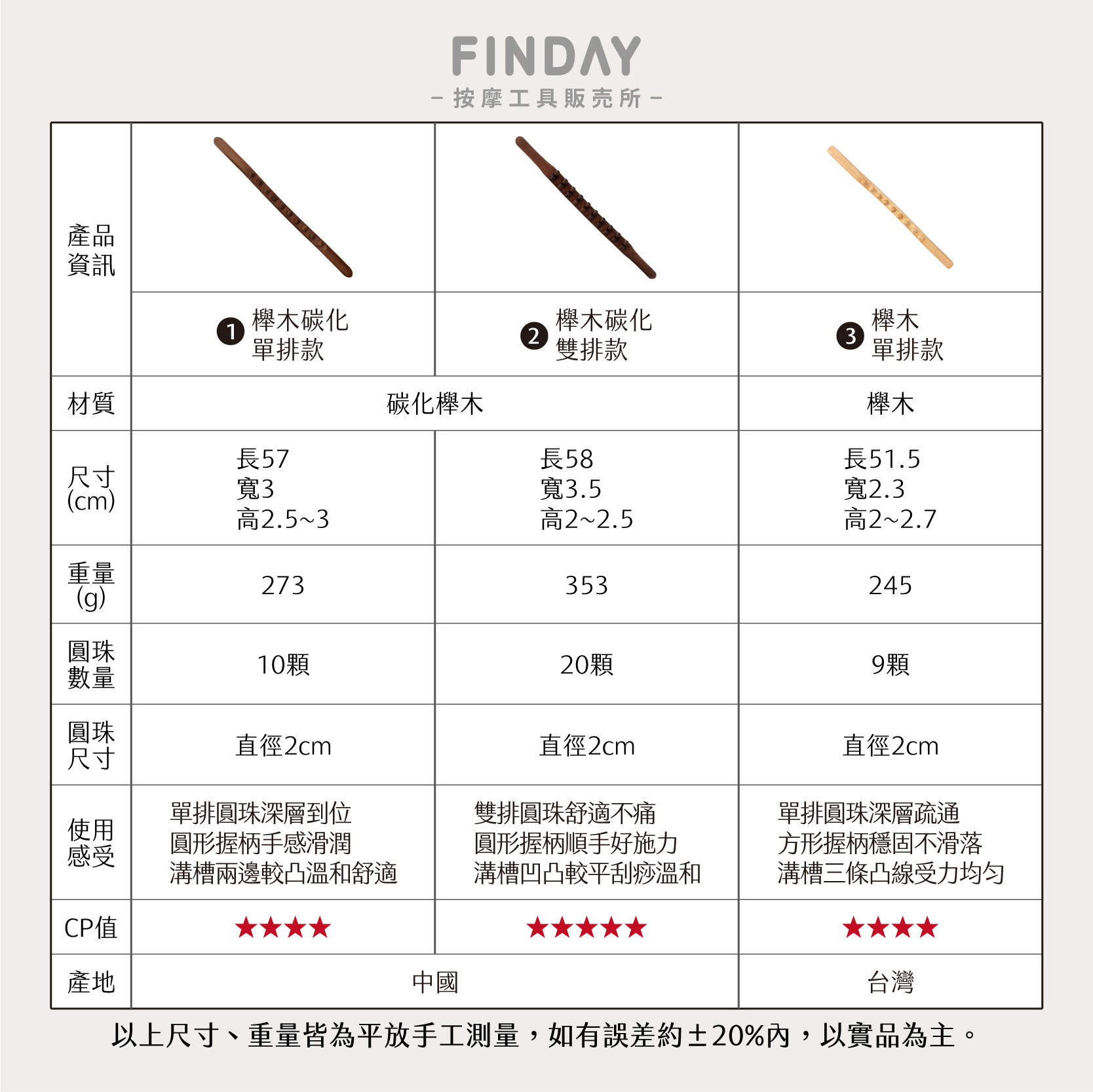 26126+26135+26140_擀筋棒3款-08