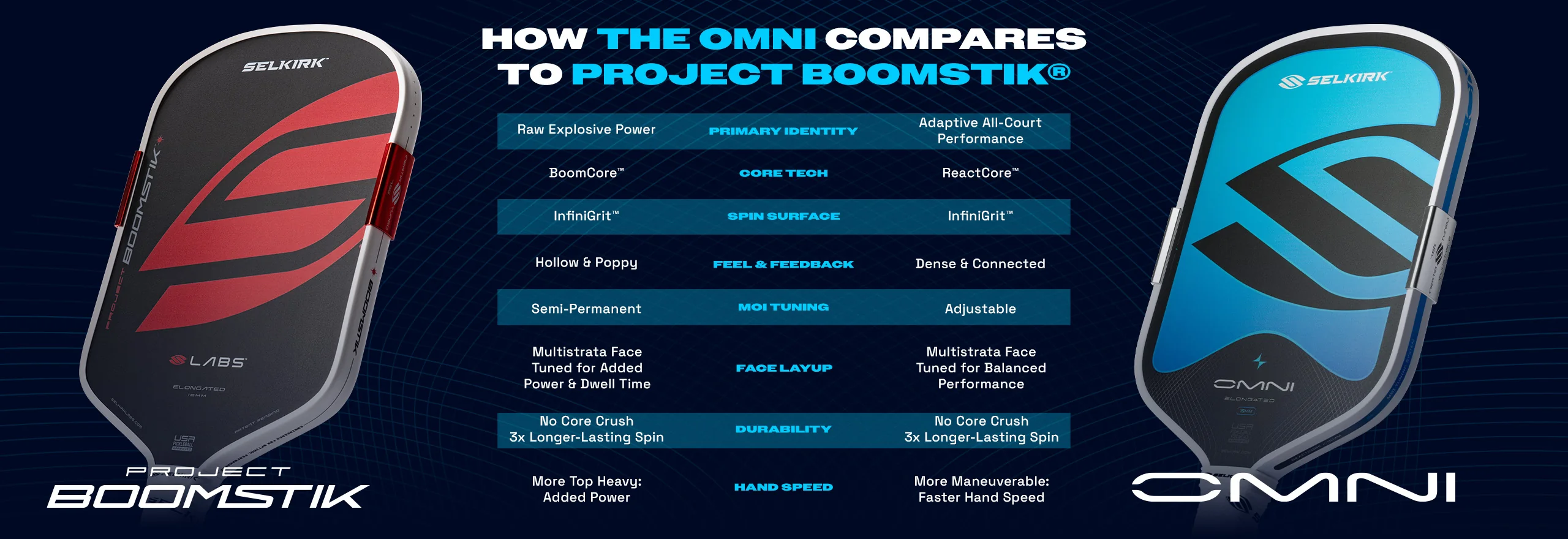 Selkirk_OMNI_PDP_Comparison_Banner