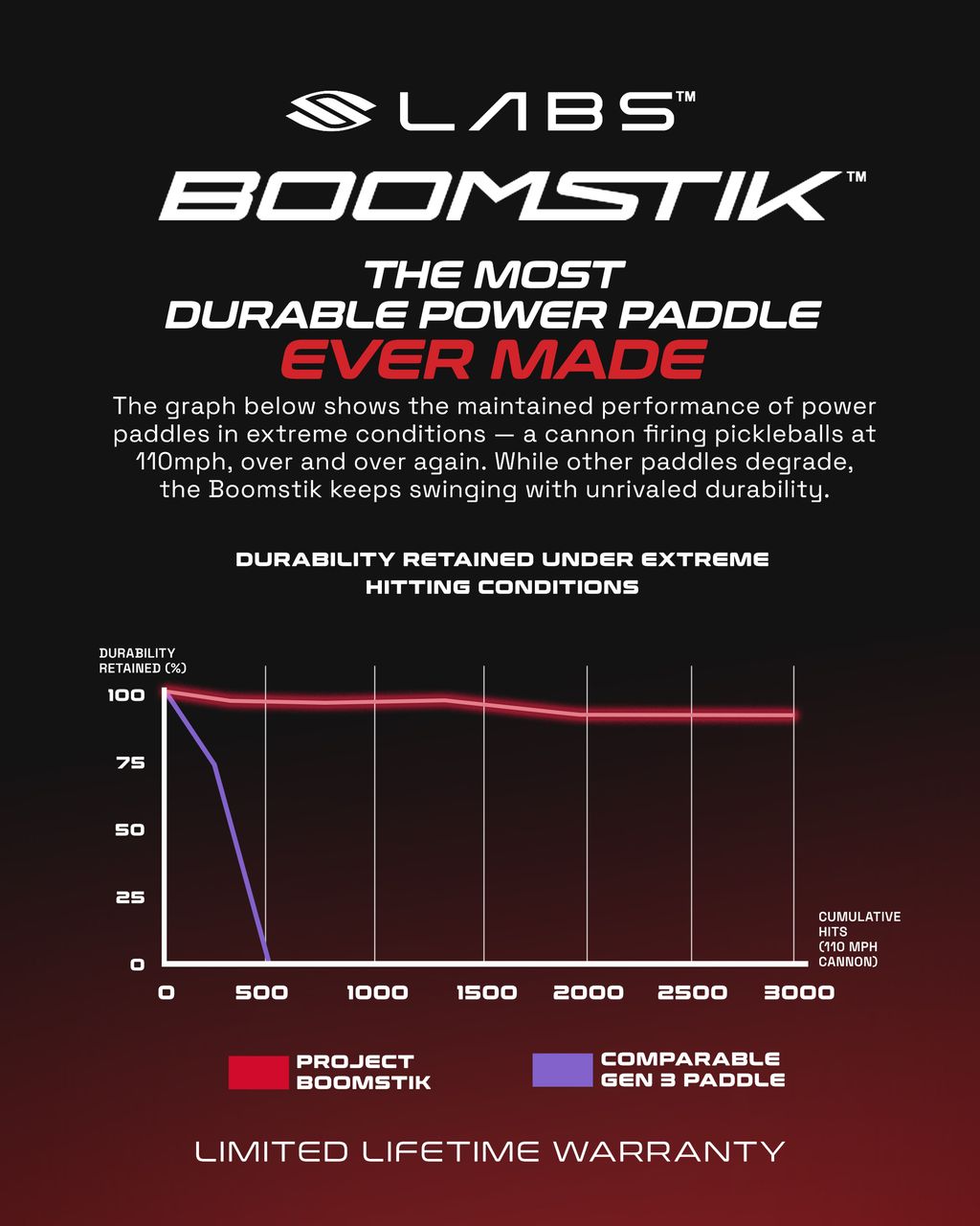 LABS_Boomstik_BenefitGraphics_CHART_1080x1350