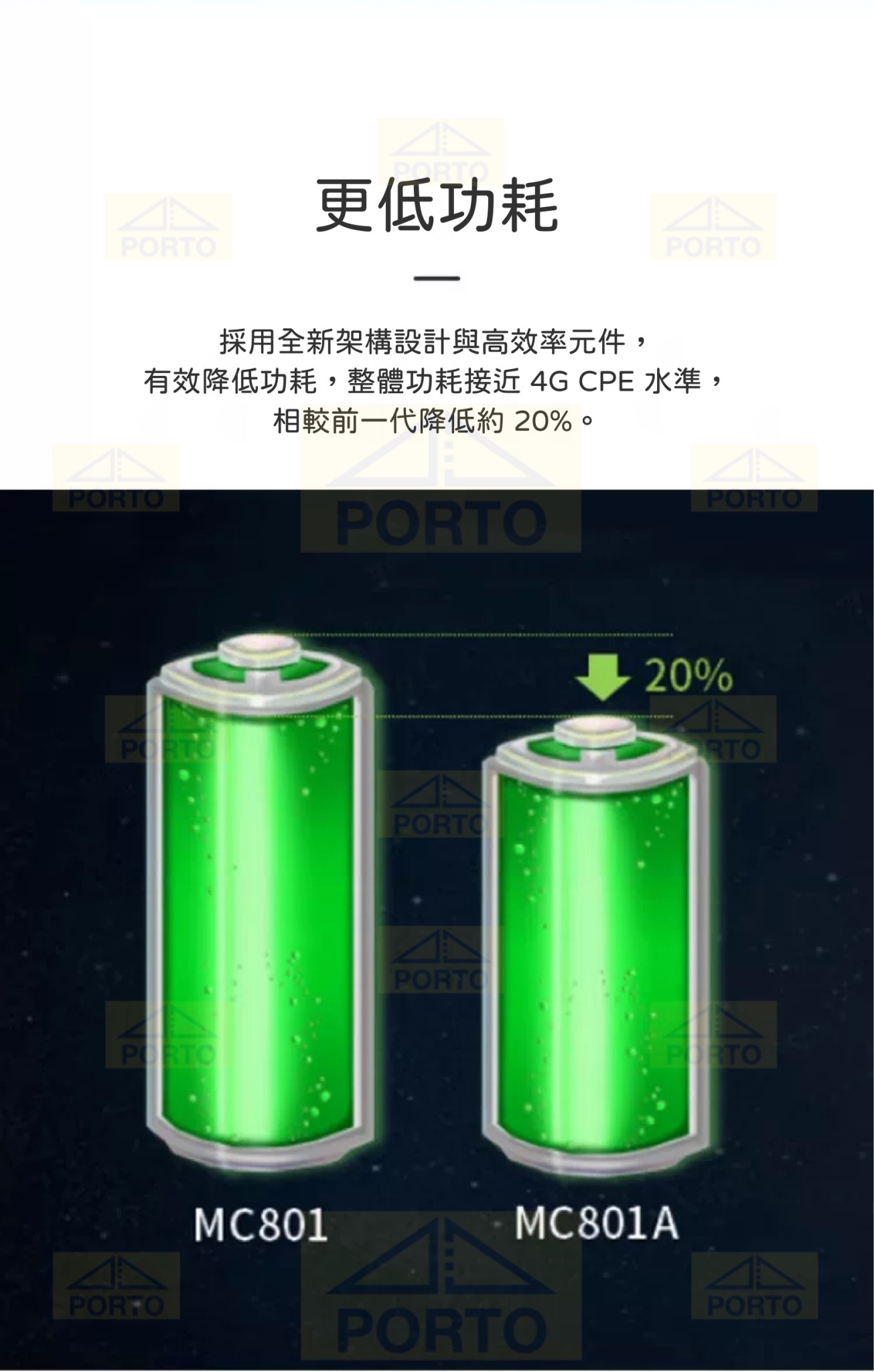 ZTE-MC801A-WiFi6-5G-Router-4G-VoLTE-Router-7