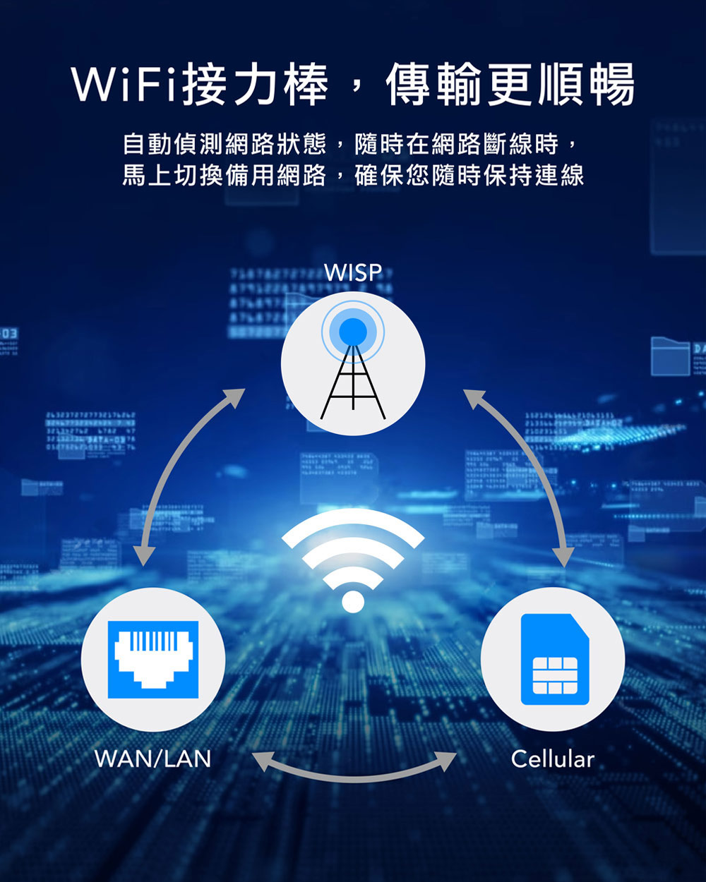 台灣聯發科晶片-4G無線分享器-4G插卡分享器-Cudy LT300-4G分享器-4G WiFi分享器-4G WiFi分享器插SIM卡-4G SIM卡分享器