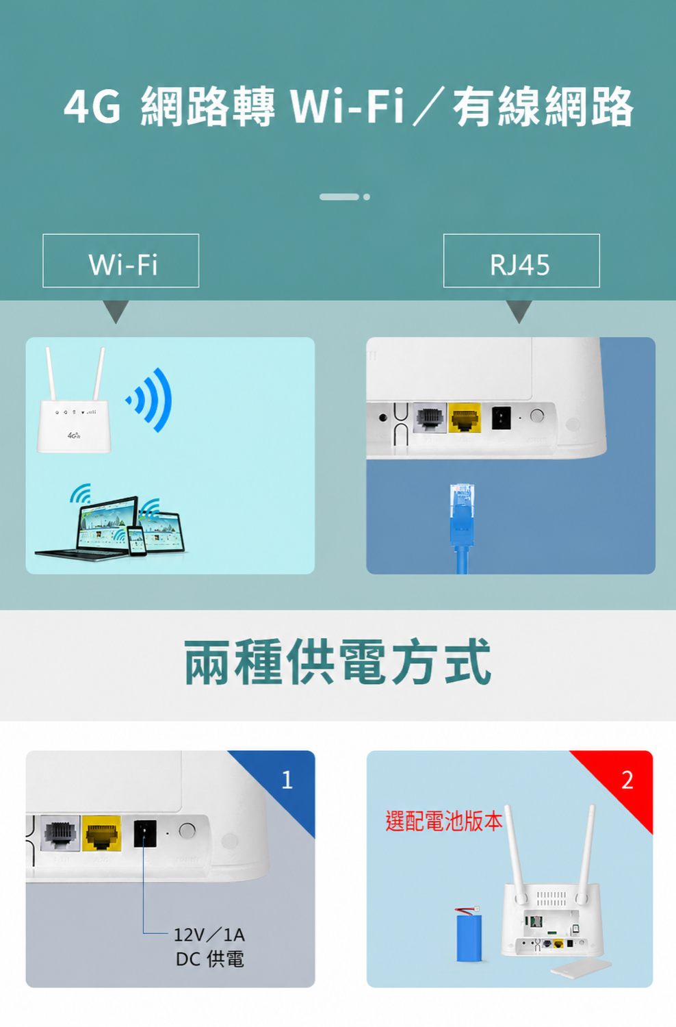 OEM LT330 連接埠與供電說明