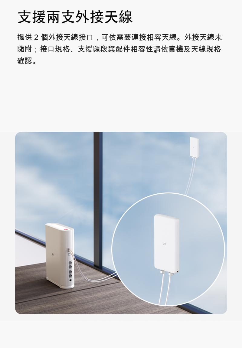 ZTE G5TS external antennas