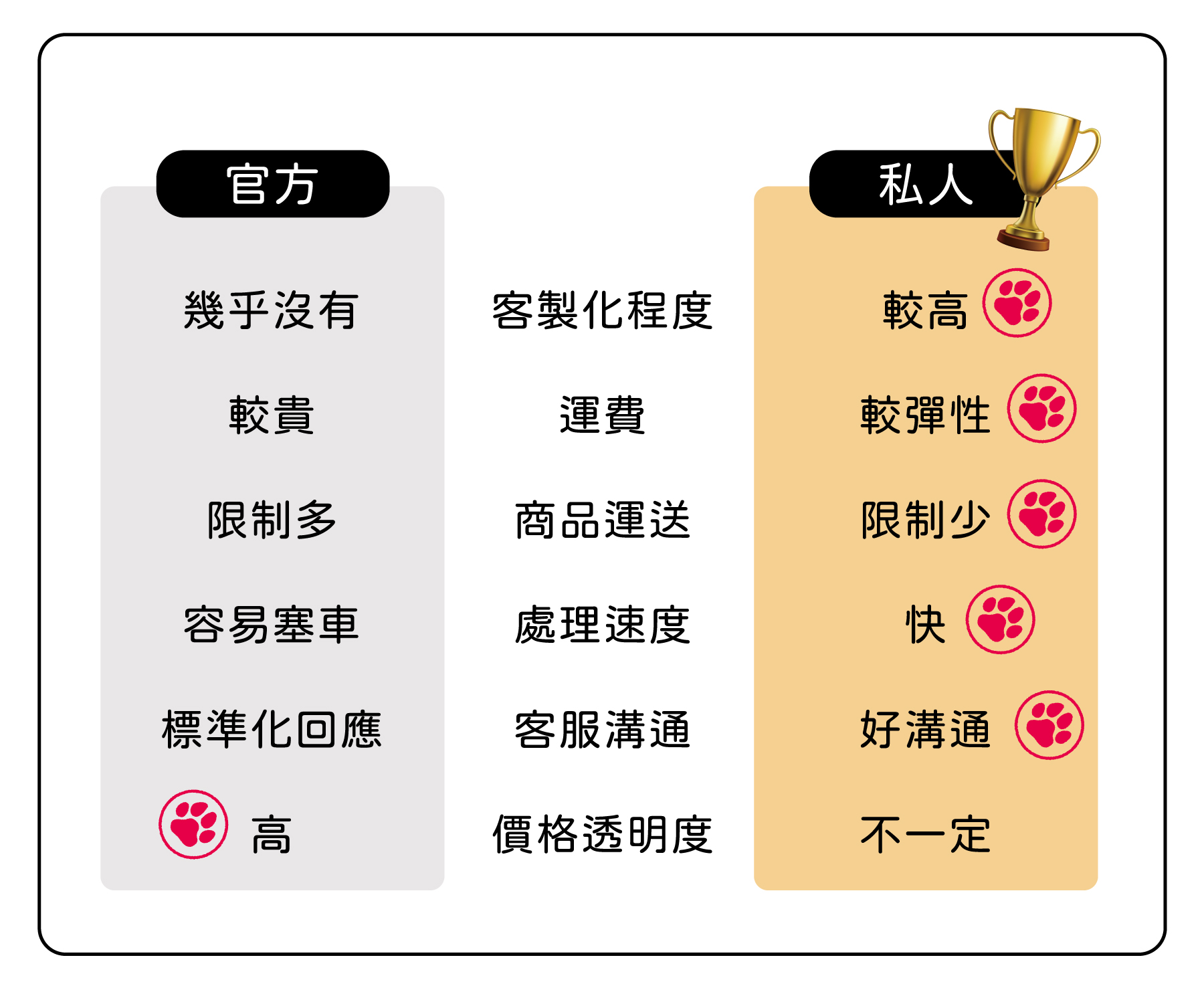 集運服務內頁素材4