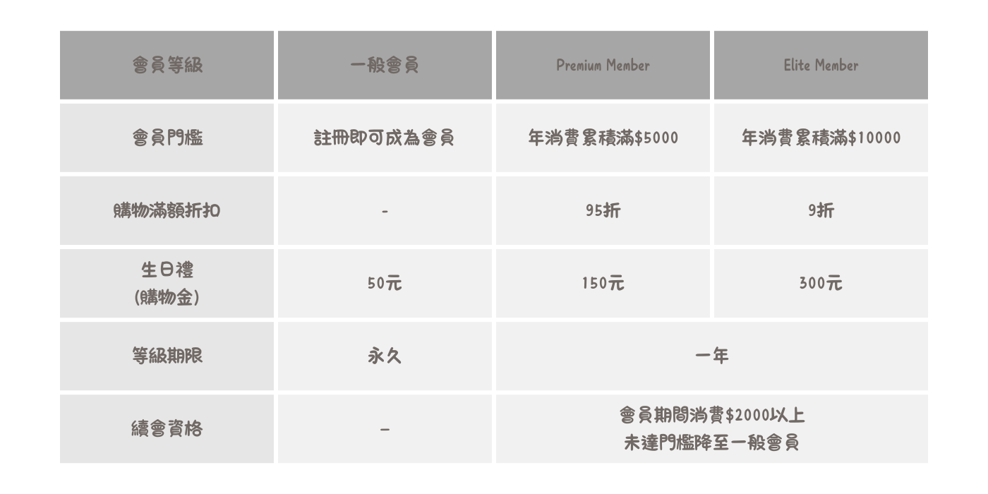Premium Member (2)
