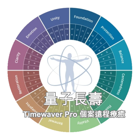 量子長壽