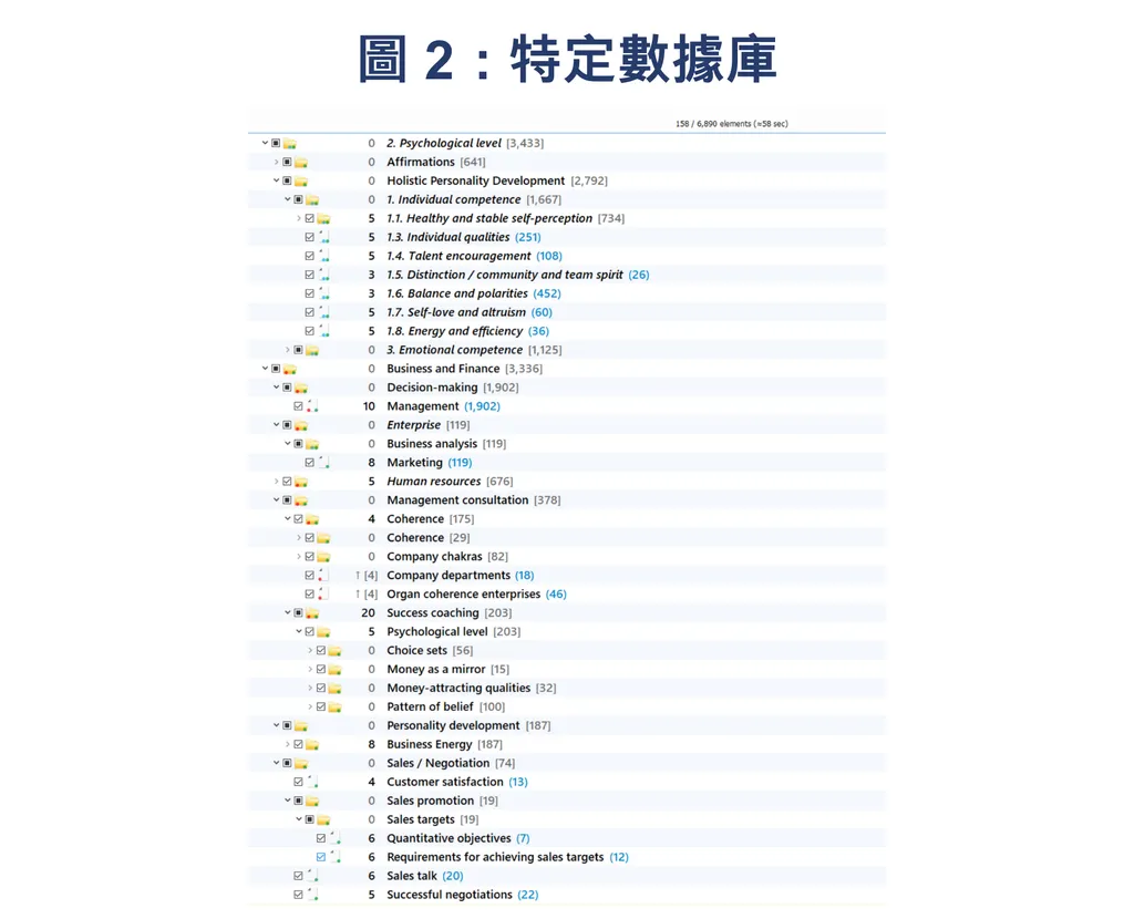 圖2 - 特定數據庫 (加速您的業務)