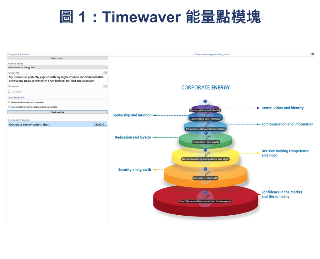 圖1 - Timewaver 能量點模塊