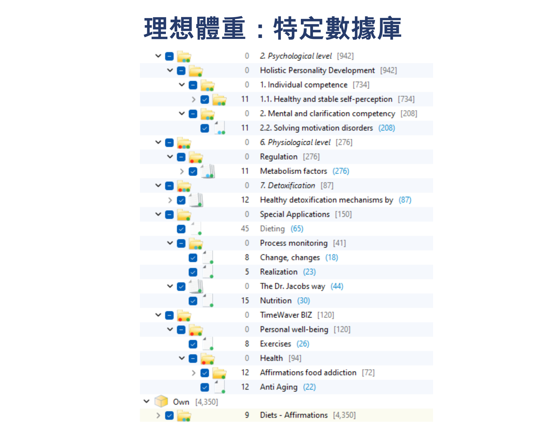 理想體重 (特定數據庫)