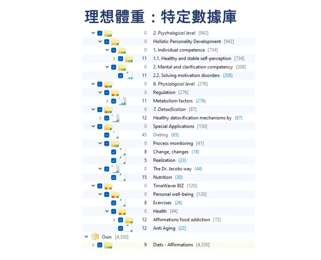 理想體重 (特定數據庫)