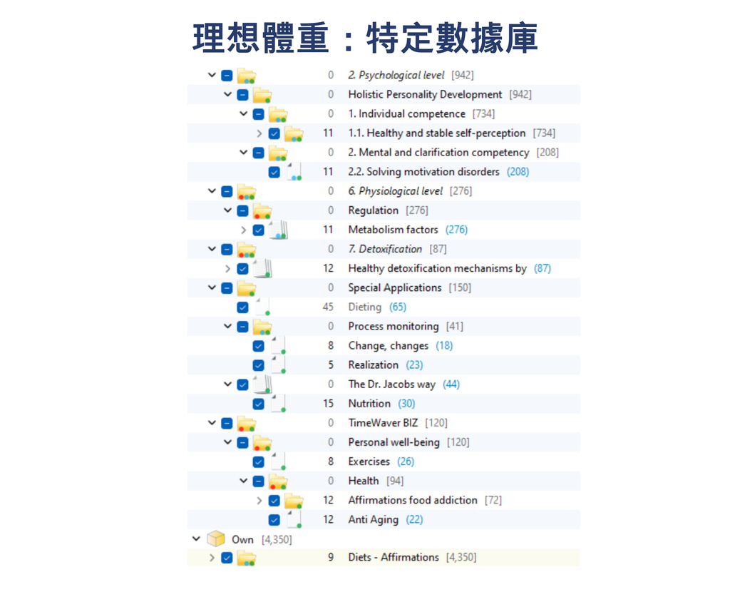 理想體重 (特定數據庫)