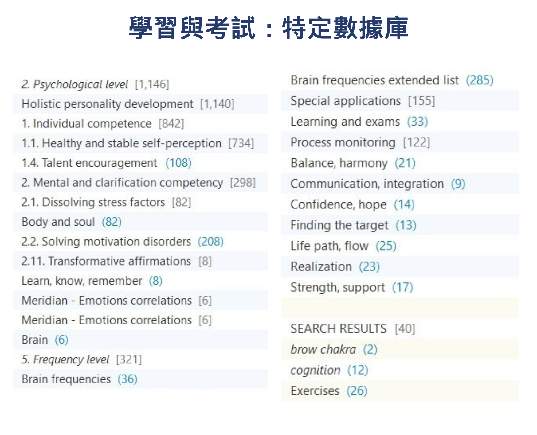 學習與考試 (特定數據庫)