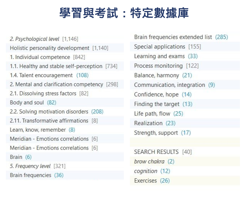 學習與考試 (特定數據庫)