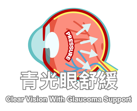 Clear Vision With Glaucoma Support