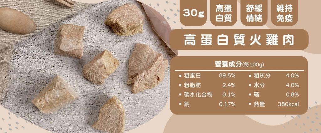 火雞肉