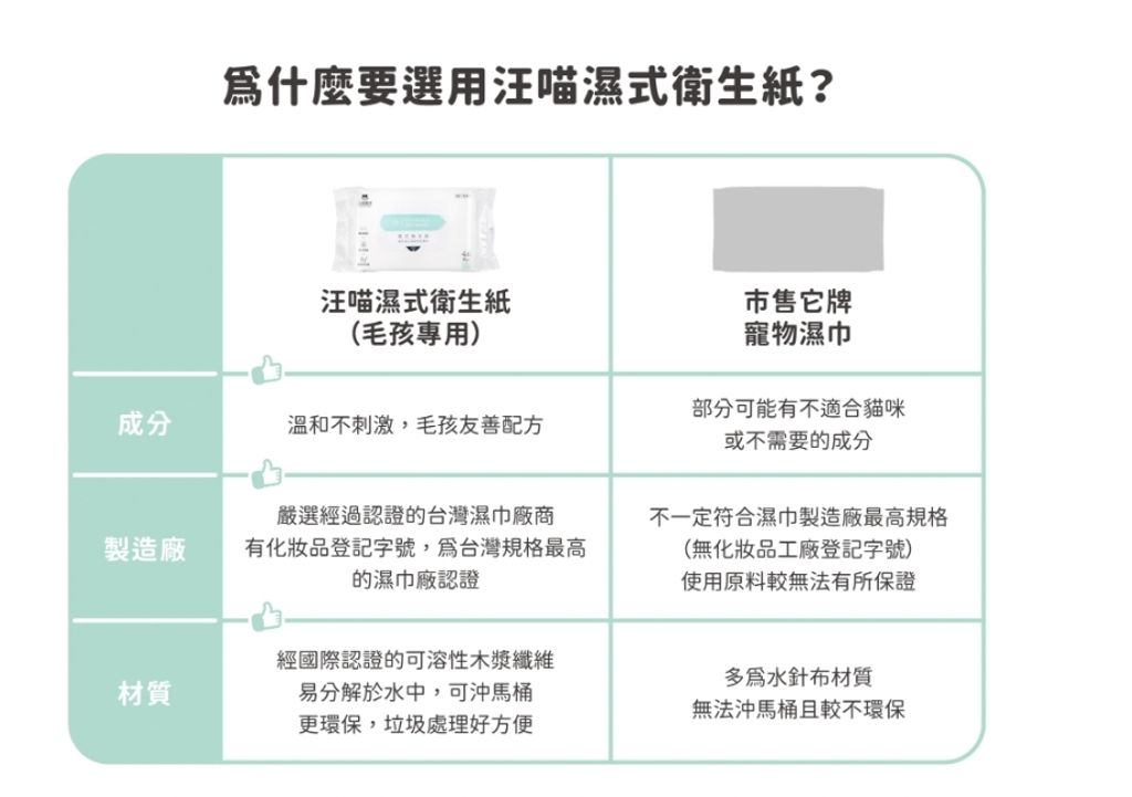 汪喵濕式衛生紙5