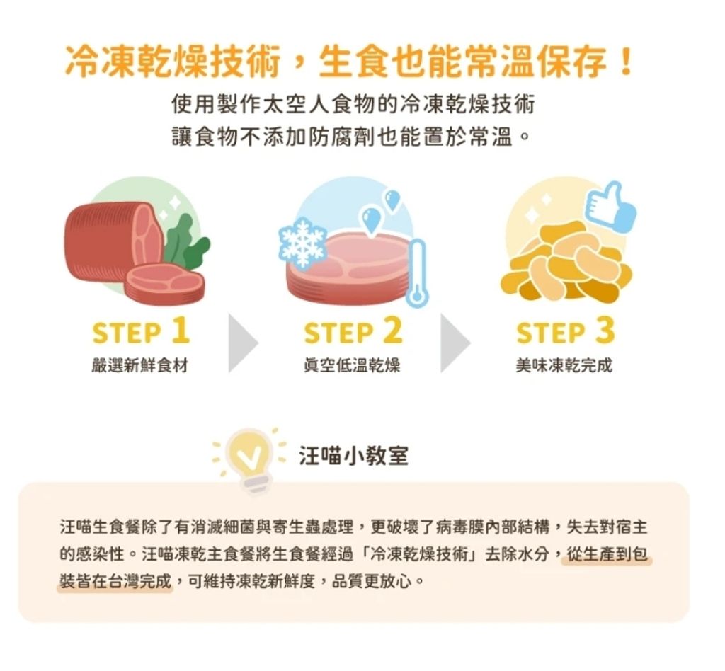 汪喵生食凍乾1