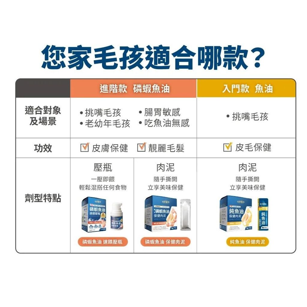 LINE_ALBUM_毛掌磷蝦魚油肉泥_251004_5