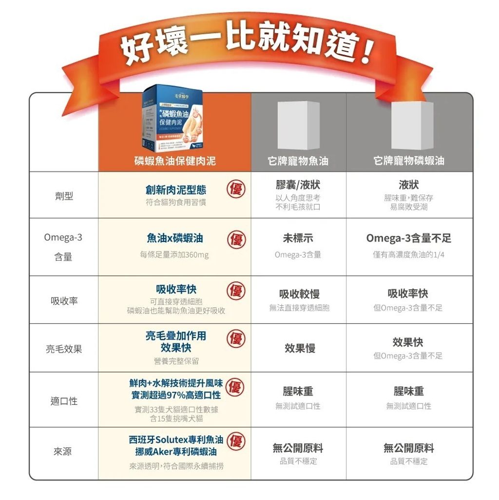 LINE_ALBUM_毛掌磷蝦魚油肉泥_251004_4