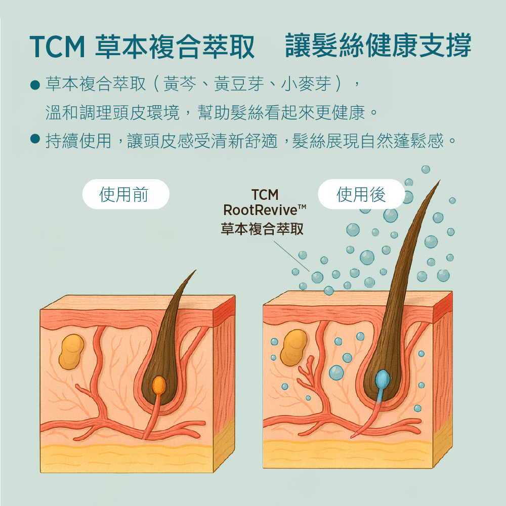 米萃蛋白養髮洗髮露11
