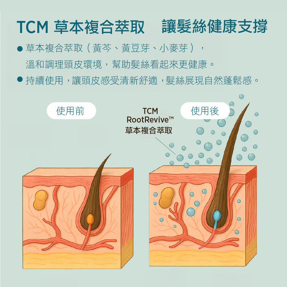 米萃蛋白養髮護髮素12