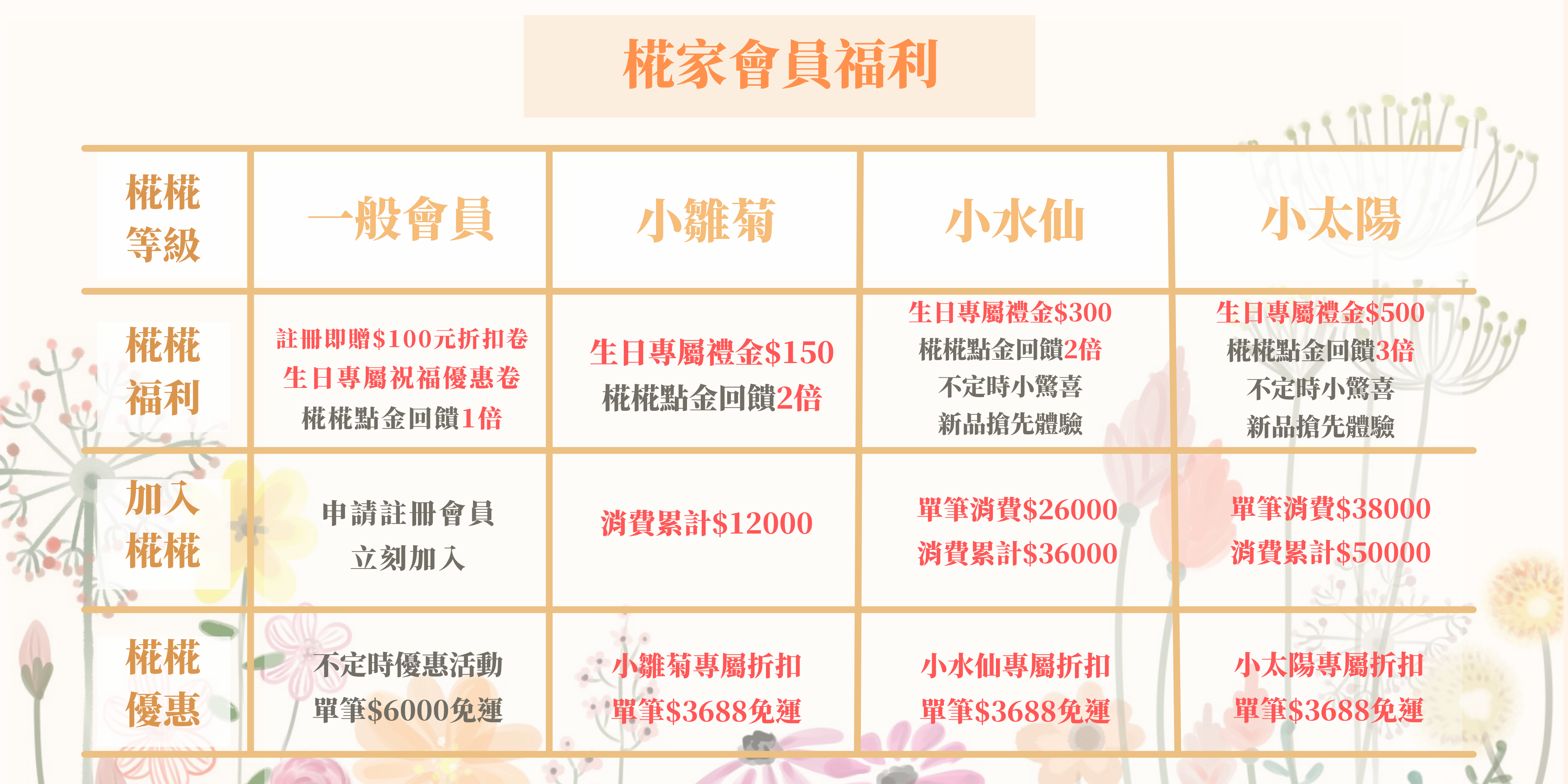  | 椛家 Huah Sola Flower ✿ 質感系索拉花 ✿ ｜你的美感 定義你的花藝品牌｜  