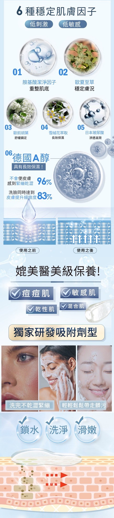 深層潔淨洗卸露