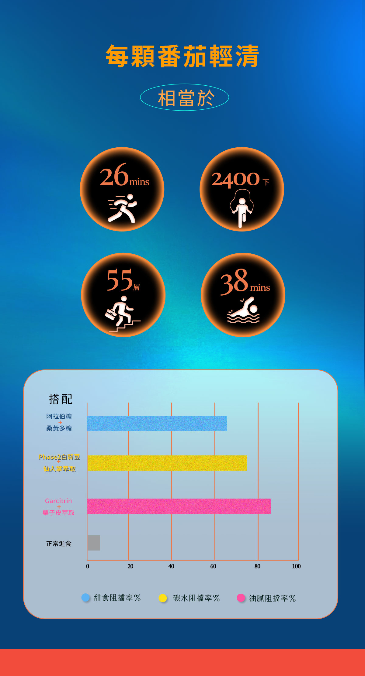 番茄輕清機能飲EDM05