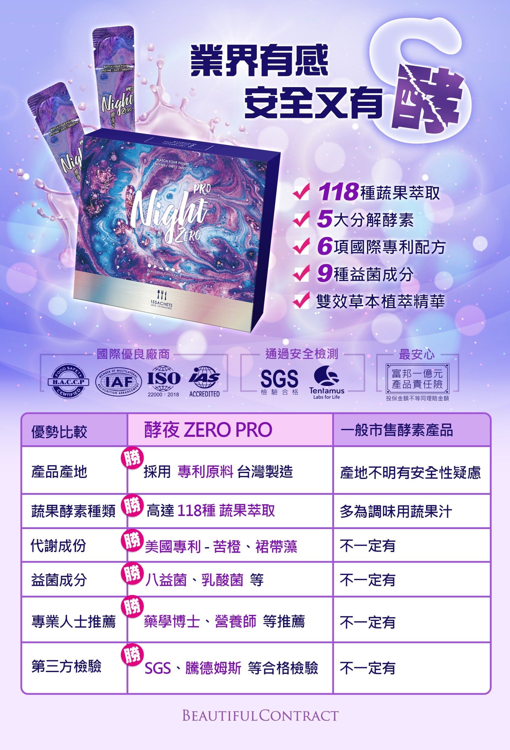 酵夜pro優勢