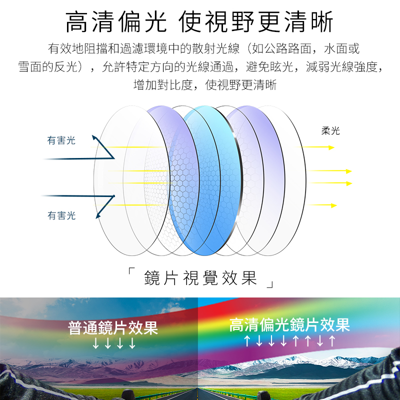 偏光鏡片去除反光示意圖