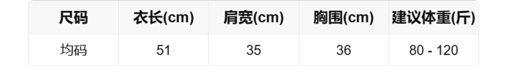 sizeChartWithPadding0_uu2axalhx0d