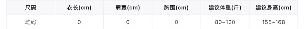 1281cf28e200c11d408f373c57a28f95