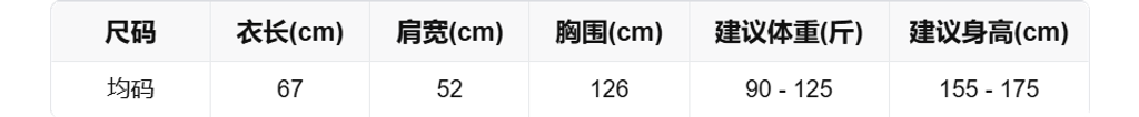 sizeChartWithPadding0_cjuja0r1spc