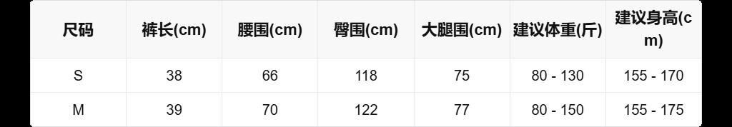 tp3m1t