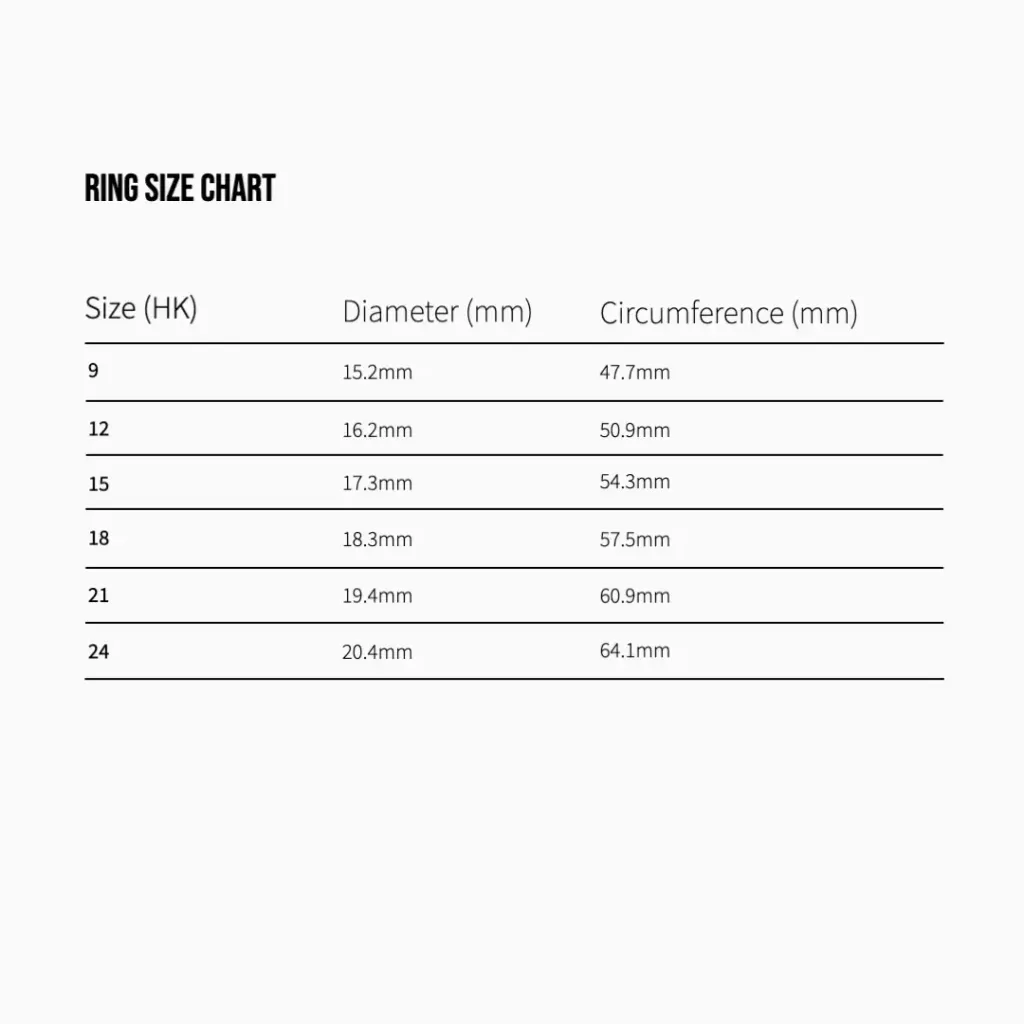 Ring chart