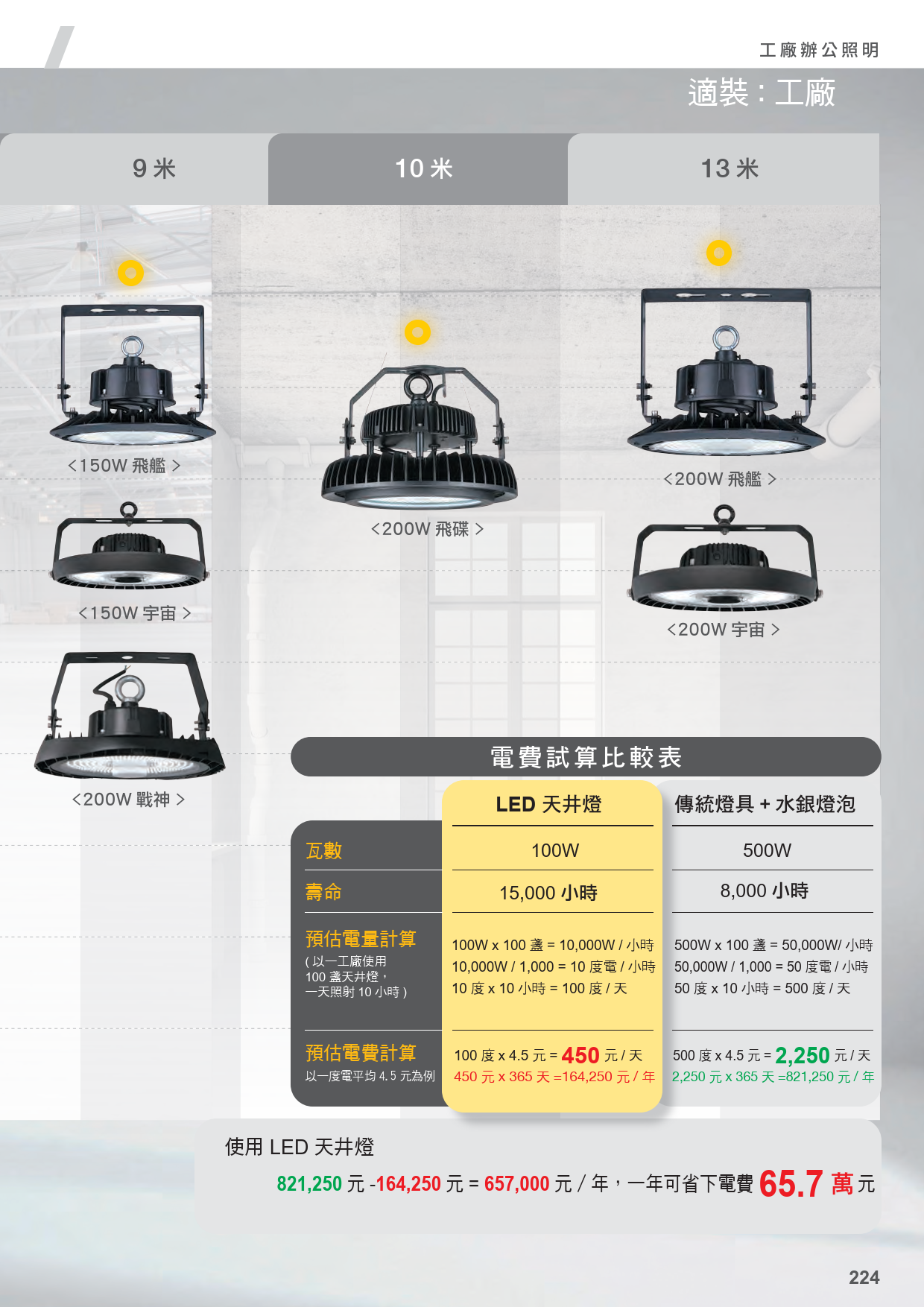 202502-舞光 LED 21th_225