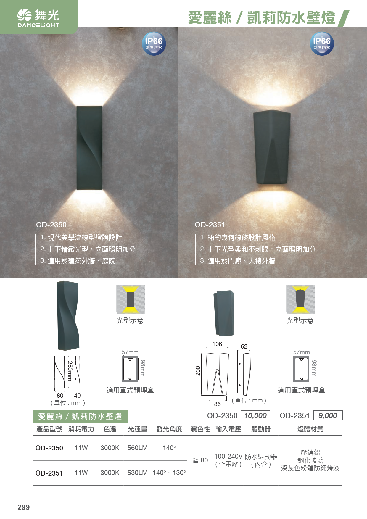 202502-舞光 LED 21th_300